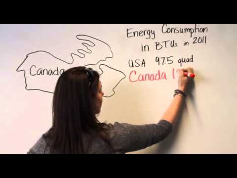 How does energy consumption in the United States compared to that in other countries?
