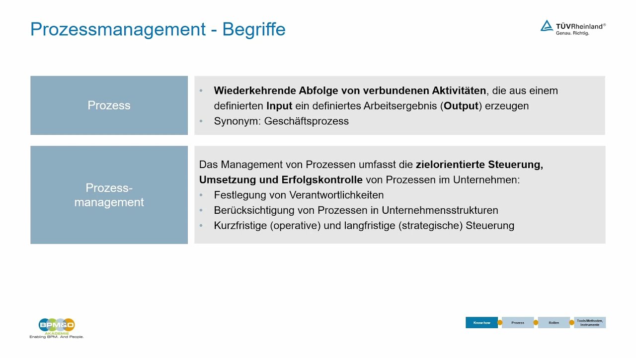 "Prozessmanagement" (kurze Erklärung | Definition) - YouTube