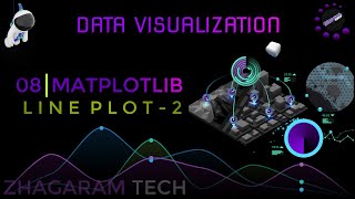 Line Plot | Matplotlib | Part 2