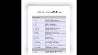 Linux/Unix commands