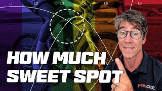 Sweet Spot Training: How Much & When