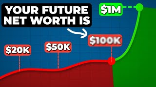 This Secret Compounding Stats Predict Your Future Net Worth (EYE OPENING)