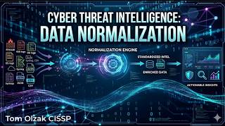 Cyber Threat Intel: Data Normalization