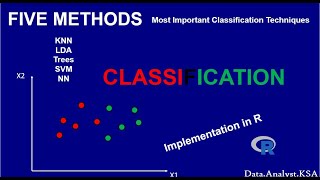 R Implementation of 5 Machine Learning CLASSIFICATION Methods: EASY TO FOLLOW