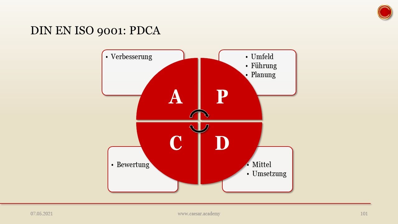 DIN EN ISO 9001 - 👨🏼‍🎓 EINFACH ERKLÄRT 👩🏼‍🎓 - YouTube