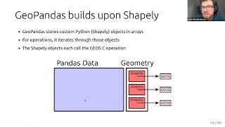 GeoPandas: Easy, fast and scalable geospatial analysis in Python