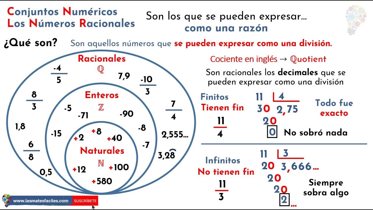 ¿Qué Son Los Números Racionales? - Conjuntos Numéricos. - YouTube