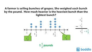 Using Line Plots - 5th Grade Math (5.MD.2.S2)