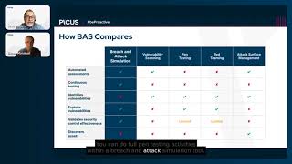 Picus Security: How Breach and Attack Simulation (BAS) tools are reshaping cybersecurity