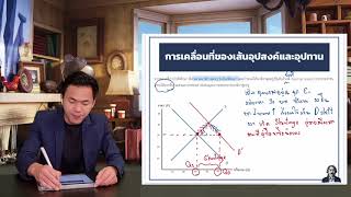 ตัวอย่างการเคลื่อนที่ของเส้นอุปสงค์ เศรษฐศาสตร์ภาษาคน