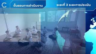 soft Power (เรียนดี เรียนสนุก มีความสุข ด้วยดนตรีไทย) โรงเรียนบ้านเขวาโดนแหย่งสามัคคี