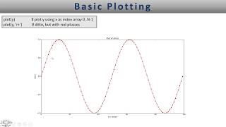 Matplotlib introduction - Lesson 1