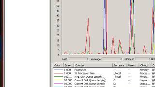 Interpreting Disk Queues