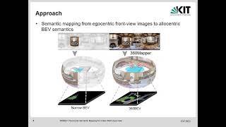 360BEV: Panoramic Semantic Mapping for Indoor Bird’s-Eye View