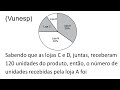 1 QUESTÃO DE CONCURSO DE MATEMÁTICA BÁSICA VUNESP PORCENTAGEM E GRÁFICO FÁCIL