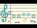 treble clef notes fga│視唱練習 1 视唱练习 固定調