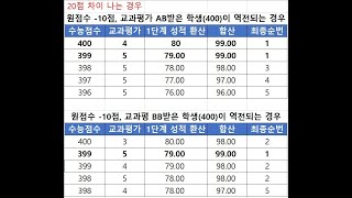 2023학년도 서울대학교 입학전형 예고 해설