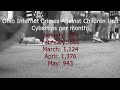 Online child exploitation reports skyrocket during pandemic, U.S. Attorney's Office warning