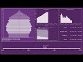 🇺🇸 United States of America — Population Pyramid from 1950 to 2100