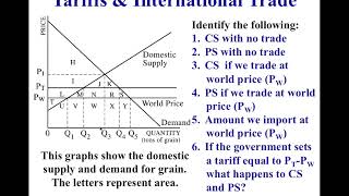 AP Microeconomics Unit 5 - Tariffs \u0026 Practice