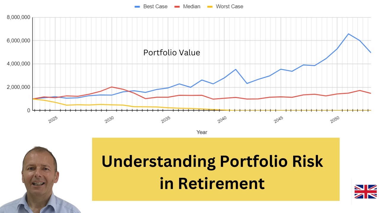 Sequence Of Returns Risk & 4% Rule With UK Data | Making Your Money ...