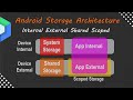 🔥 Android Storage Explained: Internal vs External, MediaStore & SAF | Full Guide with CRUD App 🚀