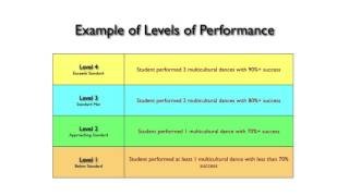 KIN 320 Unpacking the Standards