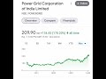 💥 Top 3 Power Transmission and Distribution#shorts#ytshort#youtubeshorts #mrinvestment