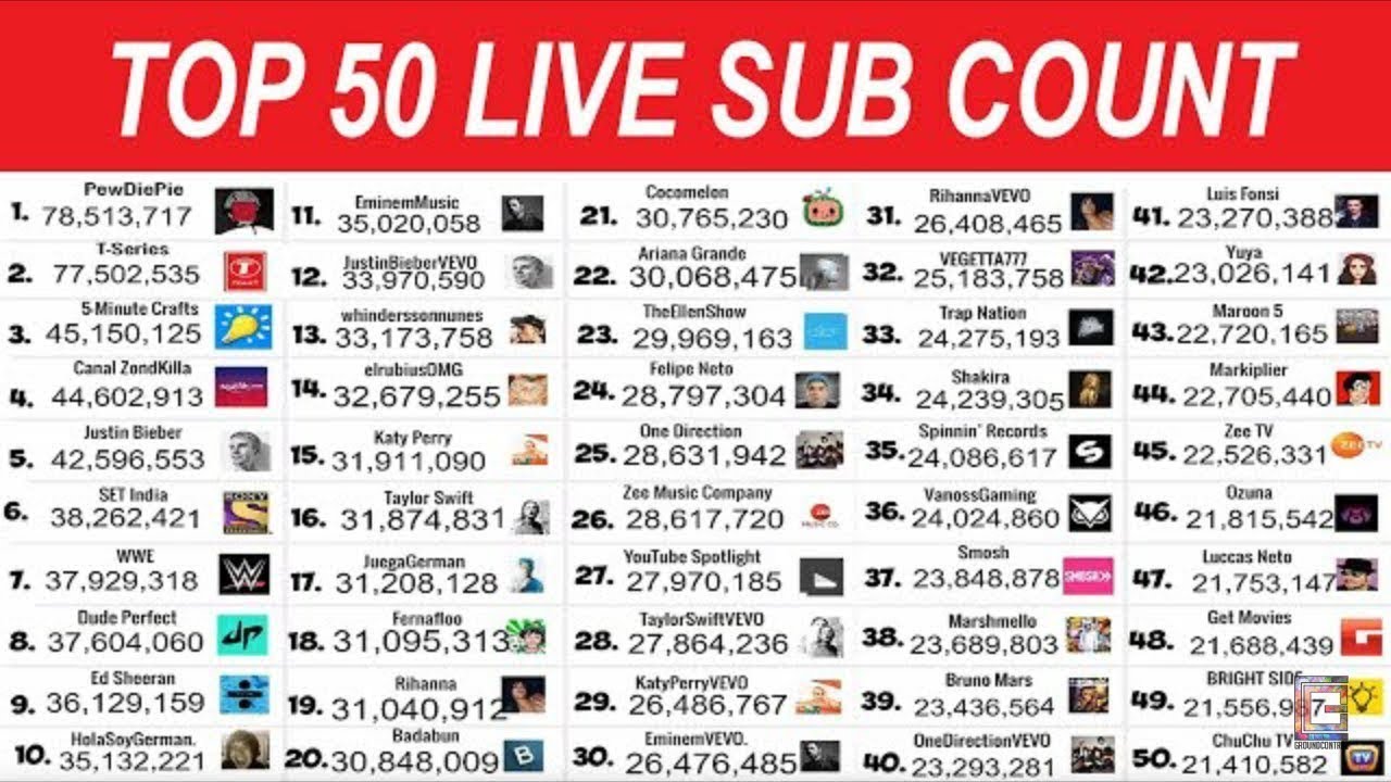 Top 50 Youtubers Live Subs Youtube