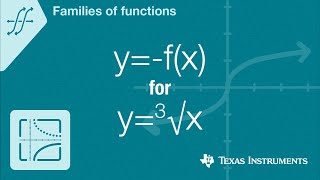Quick! Graph y=-f(x) for f(x)=cuberoot of x