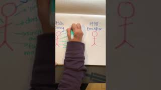 How to analyze comparatively