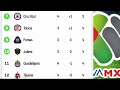 tabla general liga mx 2025 jornada 4 🔥🔥🔥