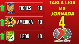 TABLA GENERAL LIGA MX 2025, JORNADA 4 🔥🔥🔥