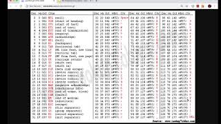04 Monoalphabetic Cipher: Encryption Exercise in Python
