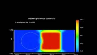 Electrowetting: Lab on a Chip Simulation