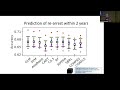 Stop explaining black box machine learning models for high stakes decisions and... - Cynthia Rudin