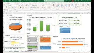 DASHBOARD DE VENTA DE AUTOS. MAYOR VENTA POR MES, VENTA POR CIUDAD, COMPLETO