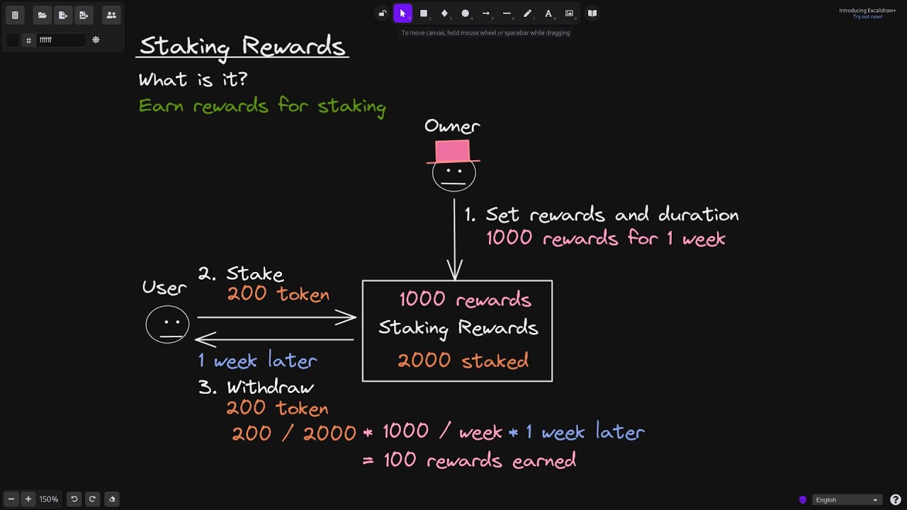 Staking Rewards Intro Defi Youtube