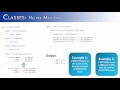 Classes Part 9: Helper Methods (Java)