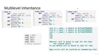 Multilevel Inheritance [Mastering 4 critical SKILLS using Python]