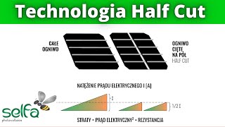 Technologia HALF CUT  i Podział na 6 sektorów w Modułach Fotowoltaicznych.