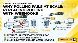 Webhooks vs Polling Explained | Real-Time Events Without Wasting Resources
