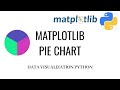 Matplotlib Pie Chart | Pie Chart in Python | Creating Pie Chart