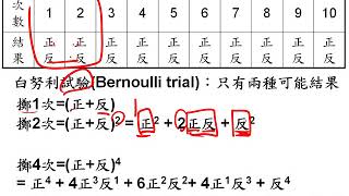 10701高二基礎生物ch4 2 11非孟德爾式的遺傳方式 多基因遺傳複習高一之「二項式」內容第2版二讓