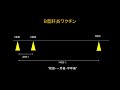 【医療系学生】 b型肝炎とワクチン