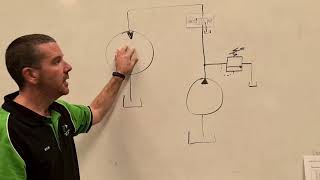 How To Read Symbols and Schematics (Hydraulics)- AskAPT 11