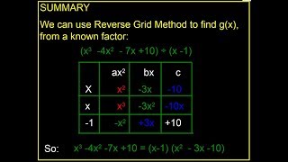 REVERSE GRID METHOD
