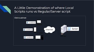 Local Script vs Server Script (Roblox)