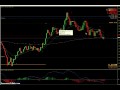 drebg fund trades 5 8 eur usd short.avi