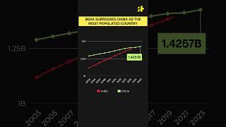 India Is Now Officially The World's Most Populous Nation